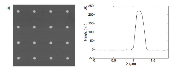 PLD of oxide material using a stencil